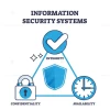 Information Security