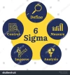 Six Sigma