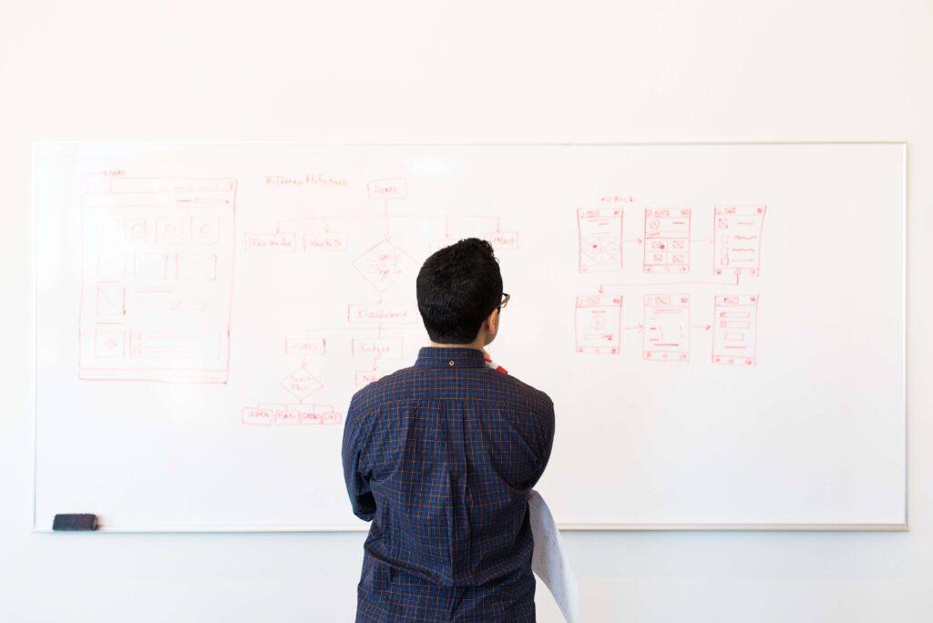 Agile Coaching Events In Bahrain