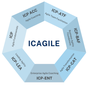 icagile certification