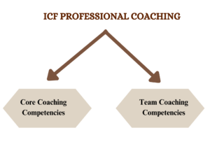 icf certification cost